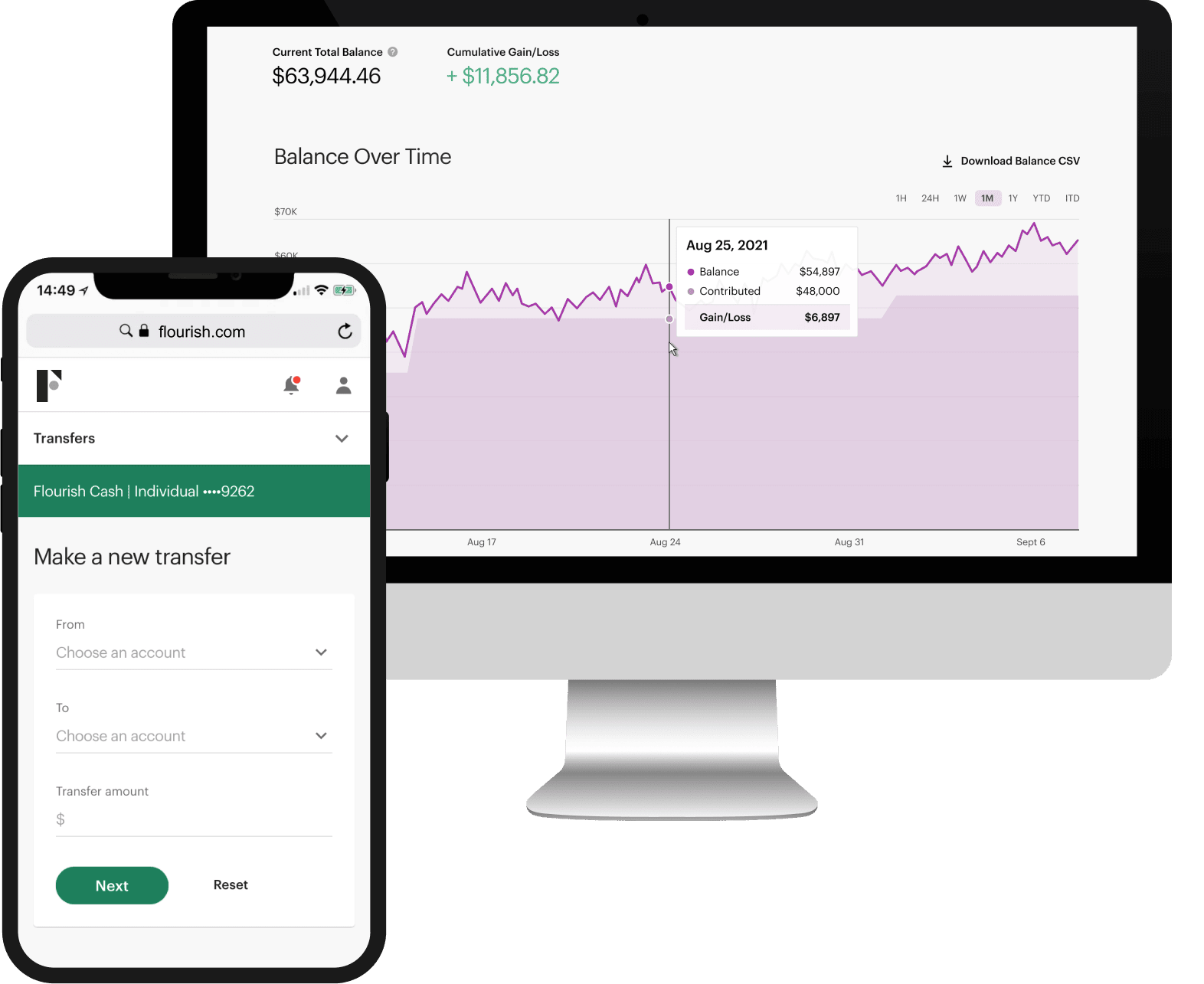 flourish crypto price